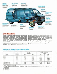 1981 Dodge Vans (Cdn)-06.jpg
